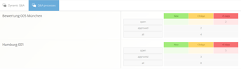 The Q&A Process – The question/answer tool